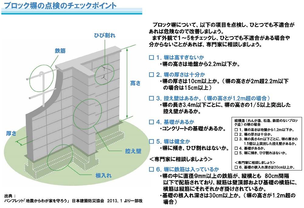 ブロック塀の点検チェックポイント