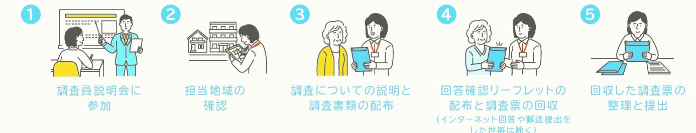 主な仕事