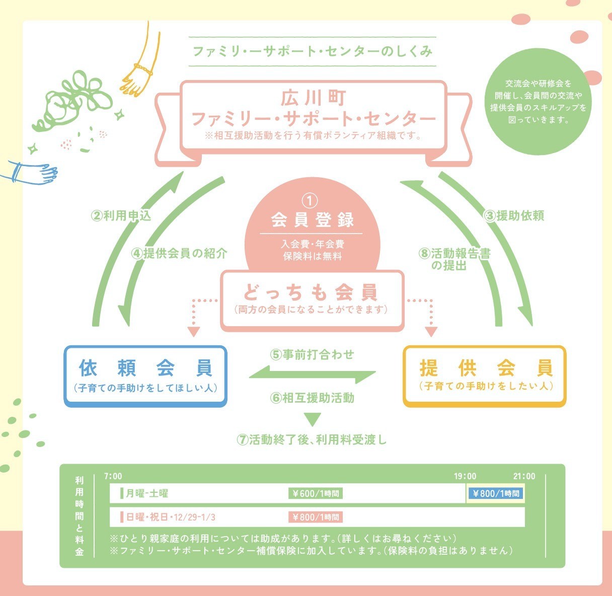 センターのしくみ