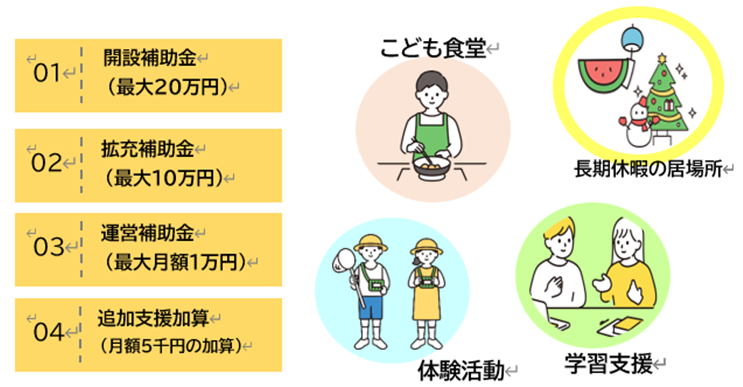 こどもの居場所づくりタイトルイラスト