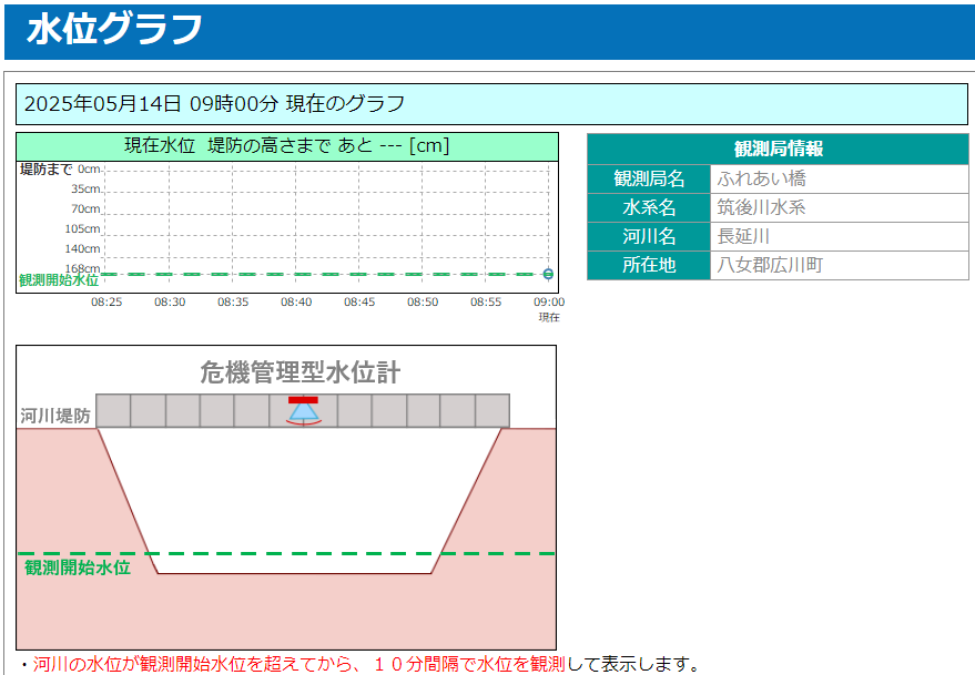 ふれあい橋水位_はなやぎの里_北側