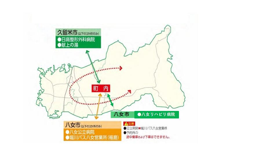 ふれあいタクシーの運行エリア