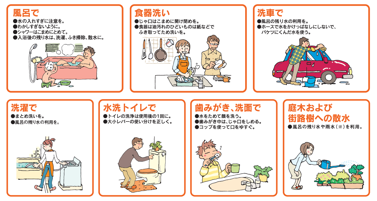 節水対策